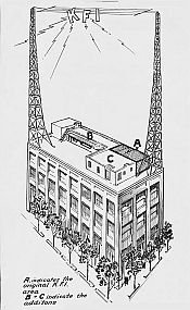 KFI 1924
